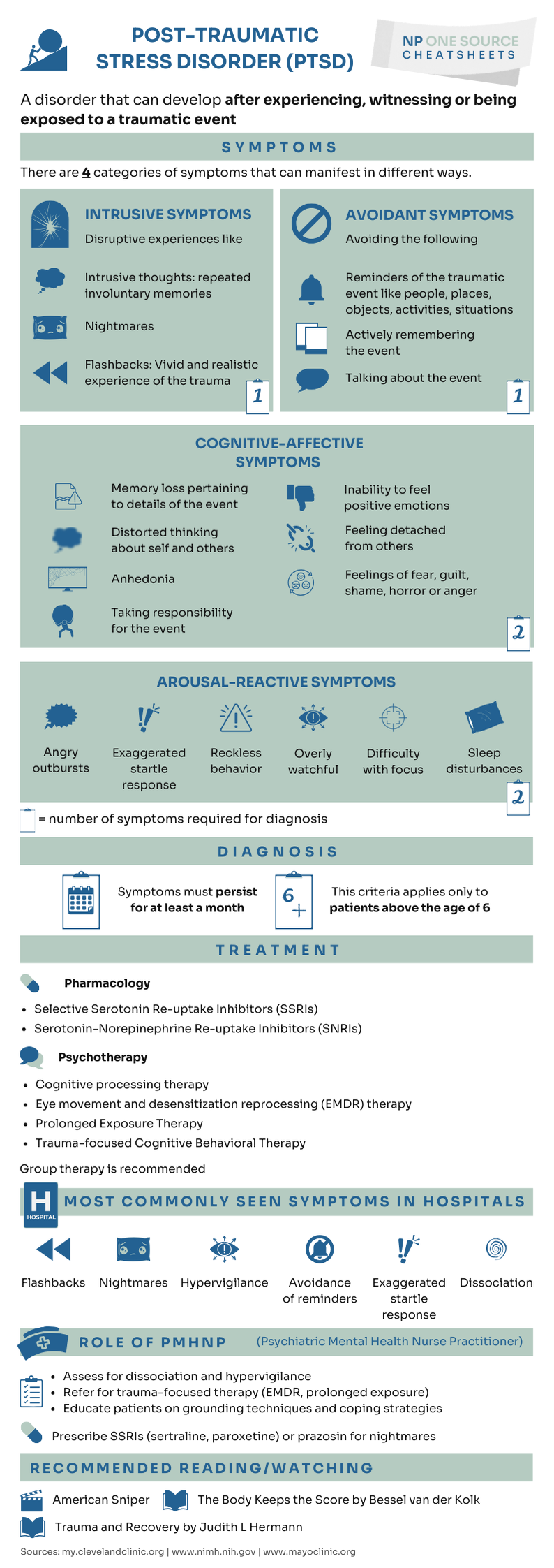 Educational infographic on ptsd